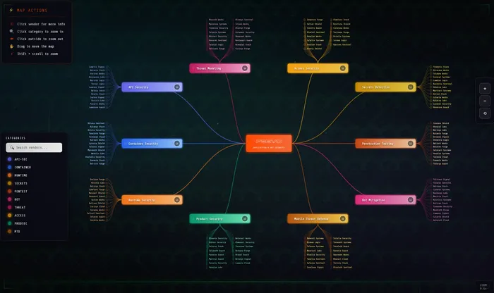 TechnologyMap screenshot
