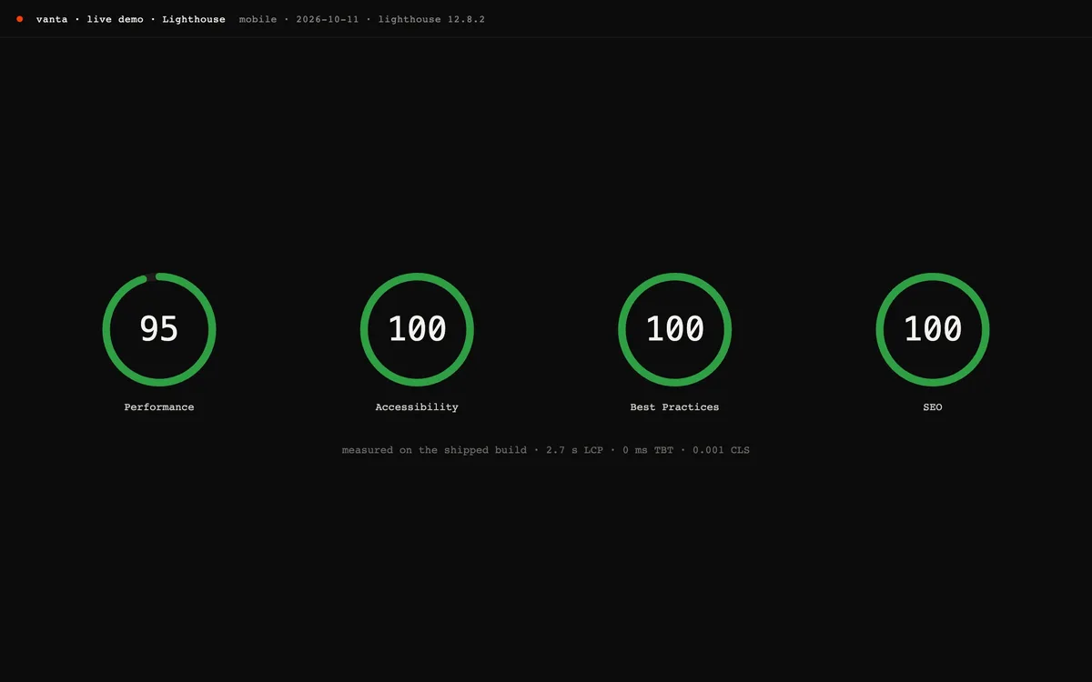 Lighthouse sobre la demo en vivo de Vanta, móvil: 95 rendimiento, 100 accesibilidad, 100 buenas prácticas, 100 SEO